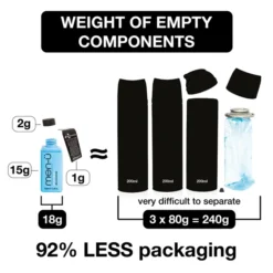 Men-ü Matt Skin Refresh Gel 100ml 12 Men-ü Matt Skin Refresh Gel 100ml -Wellagy Store 12019103 1664936857673011