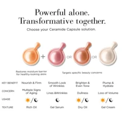 Elizabeth Arden Exclusive Hyaluronic Acid Ceramide Capsules Hydra-Plumping Serum 60pcs -Wellagy Store 12670108 4224811243877795