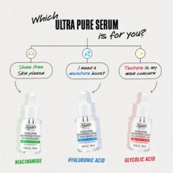 Kiehl's Ultra Pure 5.0% Niacinamide Oil-Minimising High-Potency Serum 30ml 12 Kiehl's Ultra Pure 5.0% Niacinamide Oil-Minimising High-Potency Serum 30ml -Wellagy Store 14296428 3085064345773421
