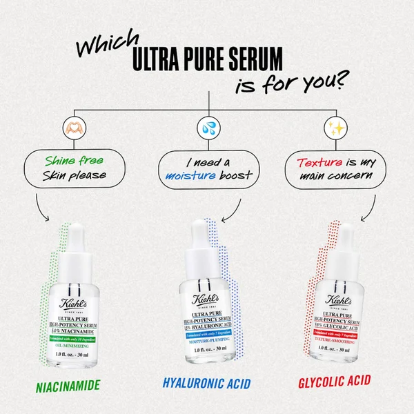 Kiehl's Ultra Pure 5.0% Niacinamide Oil-Minimising High-Potency Serum 30ml 7 Kiehl's Ultra Pure 5.0% Niacinamide Oil-Minimising High-Potency Serum 30ml - Image 5